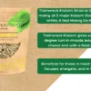 Just Kratom Trainwreck Kratom Capsules Infographic