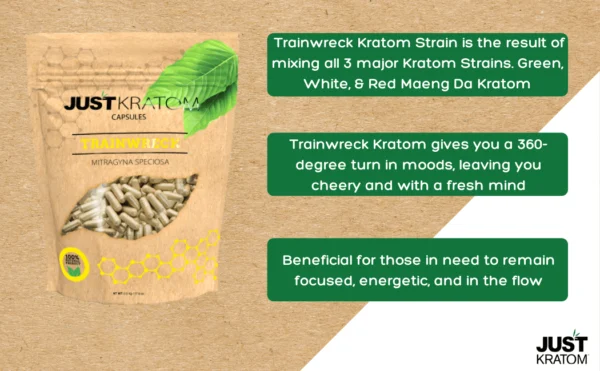 Just Kratom Trainwreck Kratom Capsules Infographic