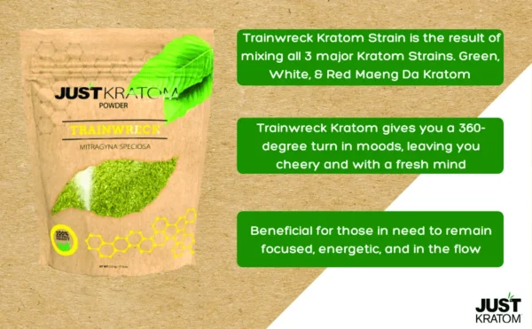 Just Kratom Trainwreck Kratom Powder Infographic